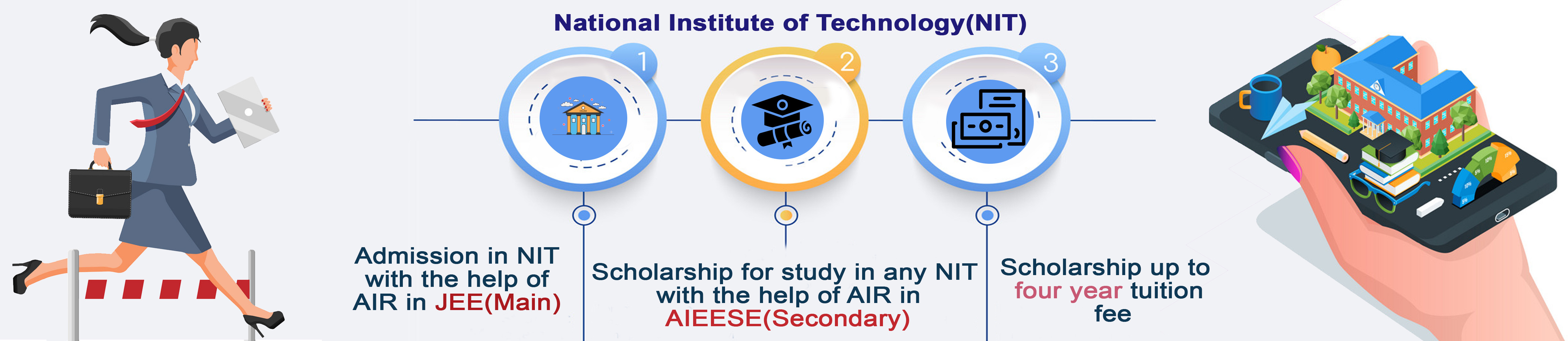 AIEESE (Secondary)